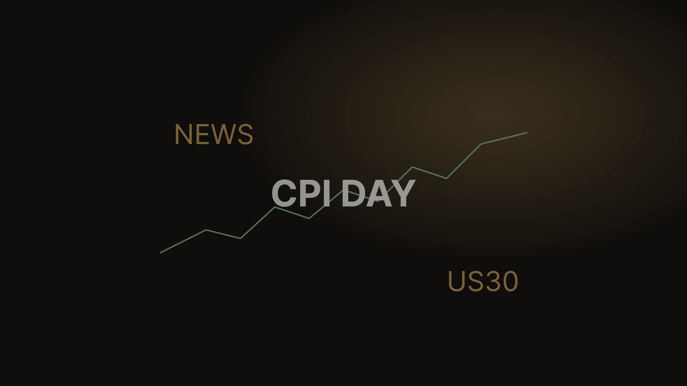 "US30 5-minute chart showing the 8:30 AM CPI algorithmic whipsaw and 9:30 AM cash open