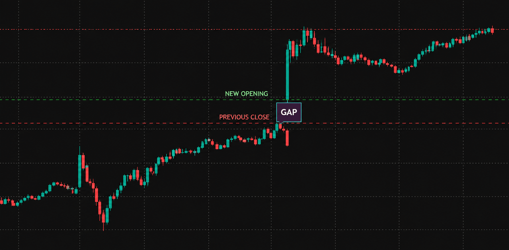 dow jones opening gap